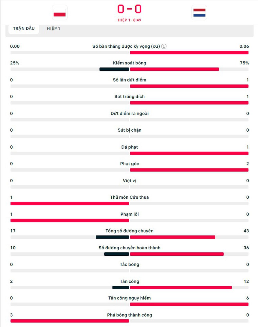 TRỰC TIẾP bóng đá VTV5 VTV6: Ba Lan vs Hà Lan, xem EURO 2024 (20h hôm nay) - Ảnh 3.