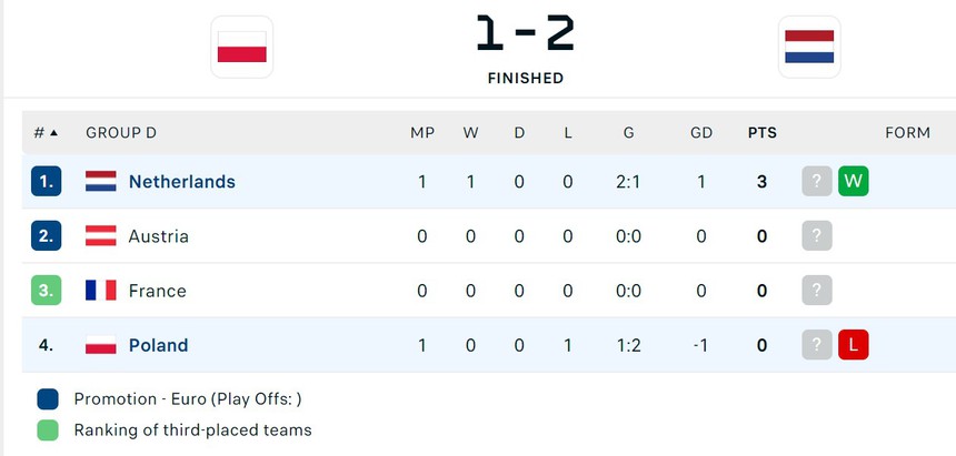 'Người cũ' của MU ghi bàn quyết định, ĐT Hà Lan ngược dòng thắng kịch tính ở EURO 2024 - Ảnh 2.