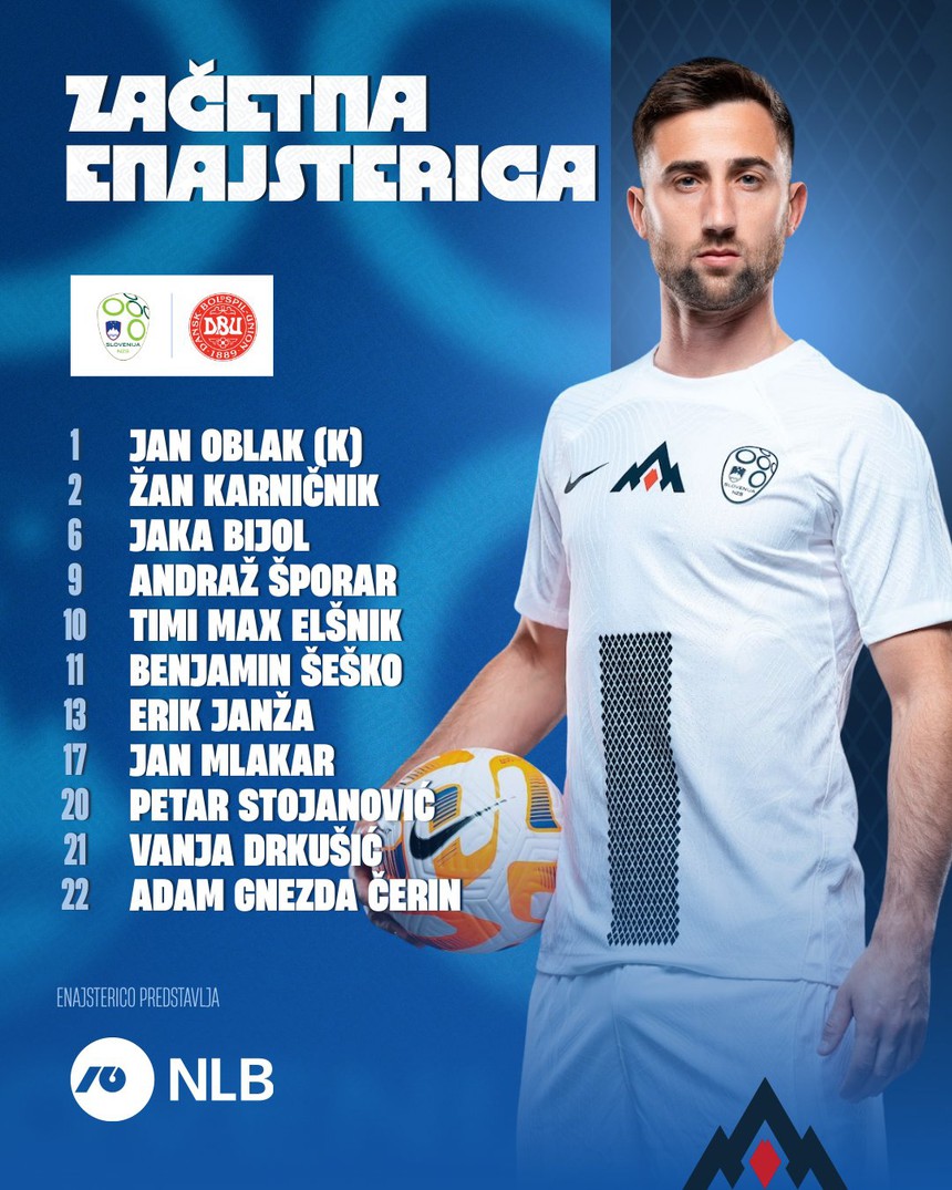 TRỰC TIẾP bóng đá VTV5 VTV6 Slovenia vs Đan Mạch: Eriksen và Hojlund đá chính (0-0, H1) - Ảnh 7. TRỰC TIẾP bóng đá VTV5 VTV6 Slovenia vs Đan Mạch: Eriksen và Hojlund đá chính (0-0, H1) - Ảnh 7.