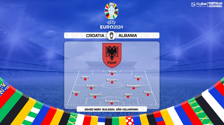 Nhận định bóng đá Croatia vs Albania, vòng bảng EURO 2024 (20h00, 19/6) - Ảnh 4.