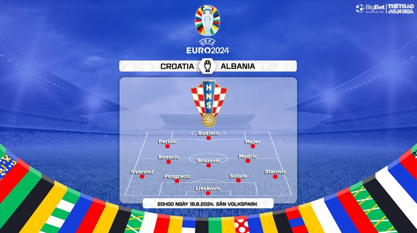 Nhận định bóng đá Croatia vs Albania, vòng bảng EURO 2024 (20h00, 19/6) - Ảnh 3.