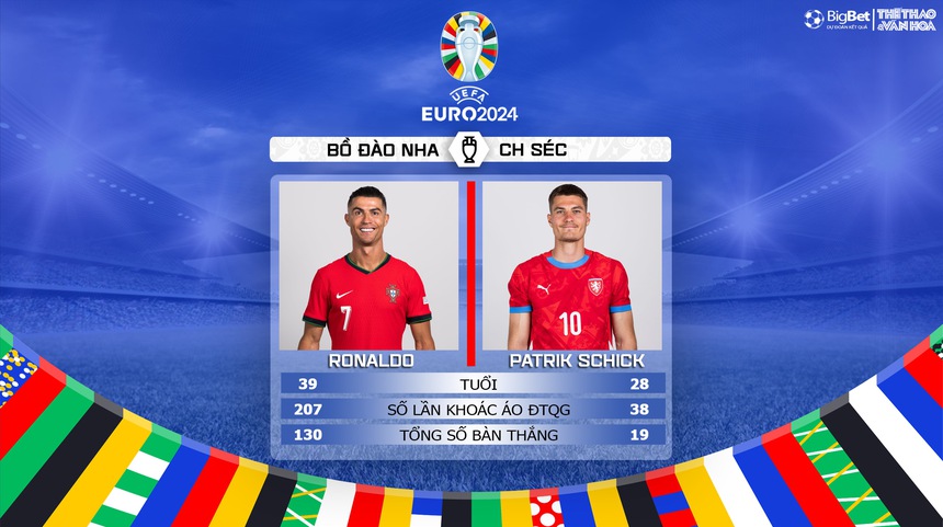 Nhận định bóng đá Bồ Đào Nha vs Séc (02h00, 19/6), vòng bảng EURO 2024 - Ảnh 6.