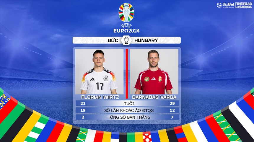 Nhận định bóng đá Đức vs Hungary, vòng bảng EURO 2024 (23h00, 19/8) - Ảnh 6.