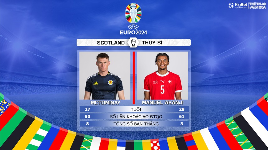 Nhận định bóng đá Scotland vs Thụy Sỹ (02h00, 20/6), vòng bảng EURO 2024 - Ảnh 6.