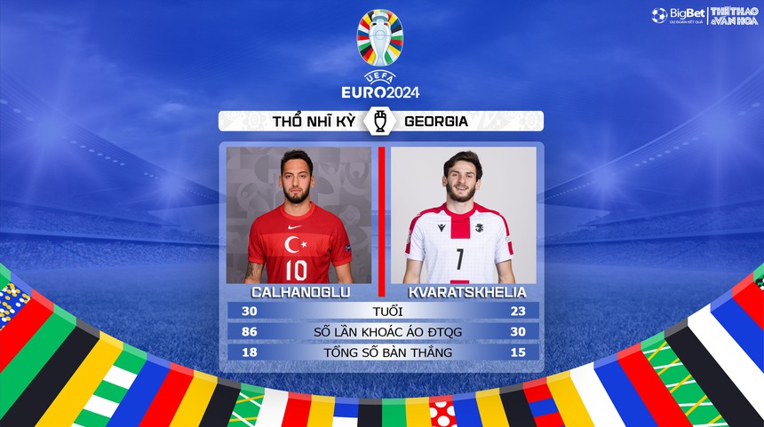 Nhận định bóng đá Thổ Nhĩ Kỳ vs Georgia, vòng bảng EURO 2024 (23h00, 18/6) - Ảnh 5.
