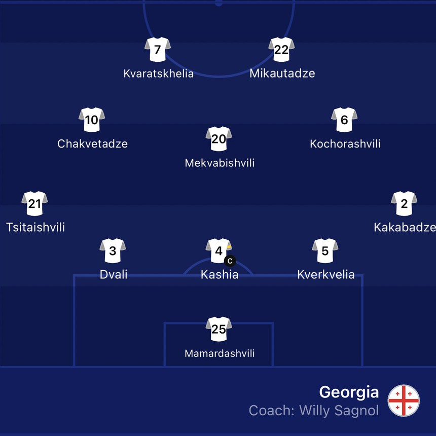 TRỰC TIẾP bóng đá Thổ Nhĩ Kỳ vs Georgia (Link VTV2, TV360): CĐV hai đội xung đột trước trận đấu - Ảnh 5.