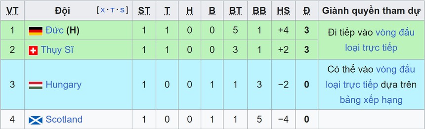 Scotland vs Thụy Sĩ