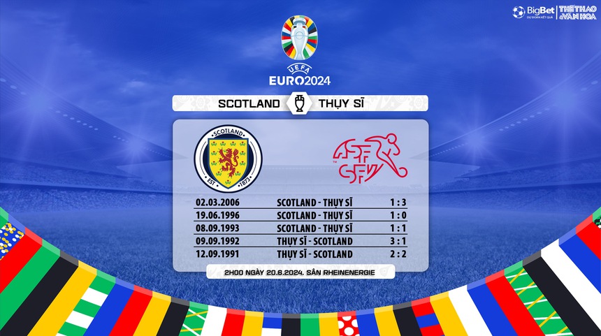 Scotland vs Thụy Sĩ