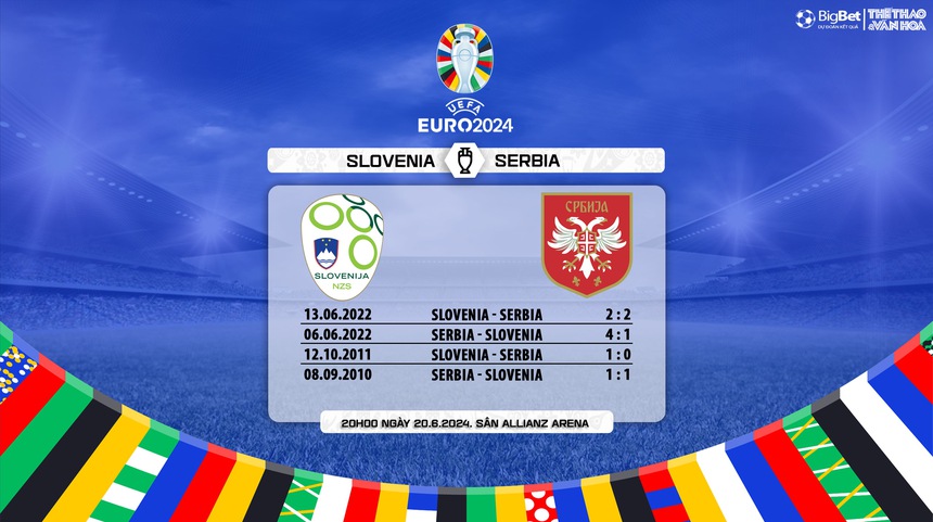 Nhận định bóng đá Slovenia vs Serbia (20h00, 20/6), vòng bảng EURO 2024 - Ảnh 9. Nhận định bóng đá Slovenia vs Serbia (20h00, 20/6), vòng bảng EURO 2024 - Ảnh 9.