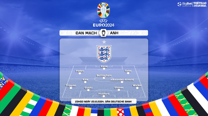 Nhận định bóng đá Đan Mạch vs Anh (23h00, 20/6), vòng bảng EURO 2024 - Ảnh 6.