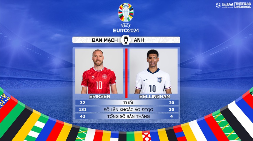 Nhận định bóng đá Đan Mạch vs Anh (23h00, 20/6), vòng bảng EURO 2024 - Ảnh 7.