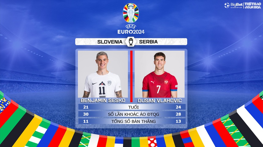 Nhận định bóng đá Slovenia vs Serbia (20h00, 20/6), vòng bảng EURO 2024 - Ảnh 8. Nhận định bóng đá Slovenia vs Serbia (20h00, 20/6), vòng bảng EURO 2024 - Ảnh 8.