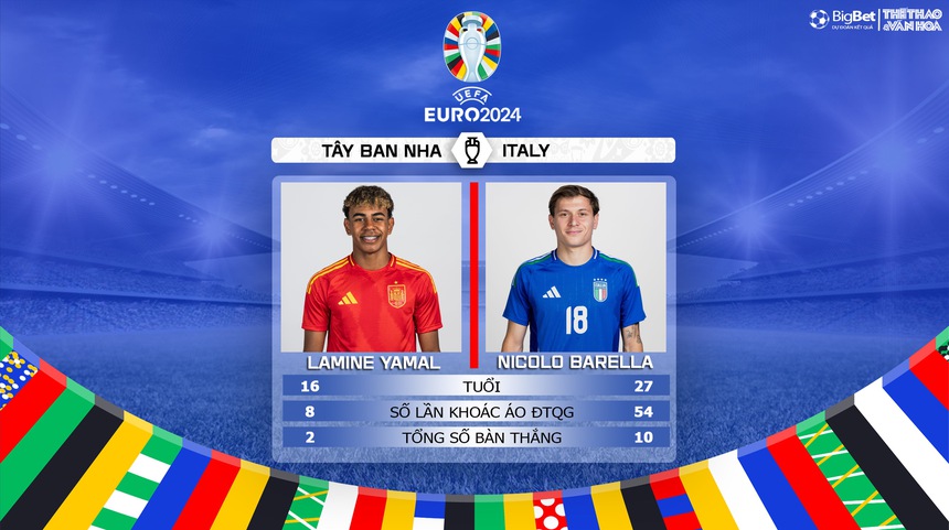 Nhận định bóng đá Tây Ban Nha vs Ý (2h00, 21/6), vòng bảng EURO 2024 - Ảnh 7. Nhận định bóng đá Tây Ban Nha vs Ý (2h00, 21/6), vòng bảng EURO 2024 - Ảnh 7.