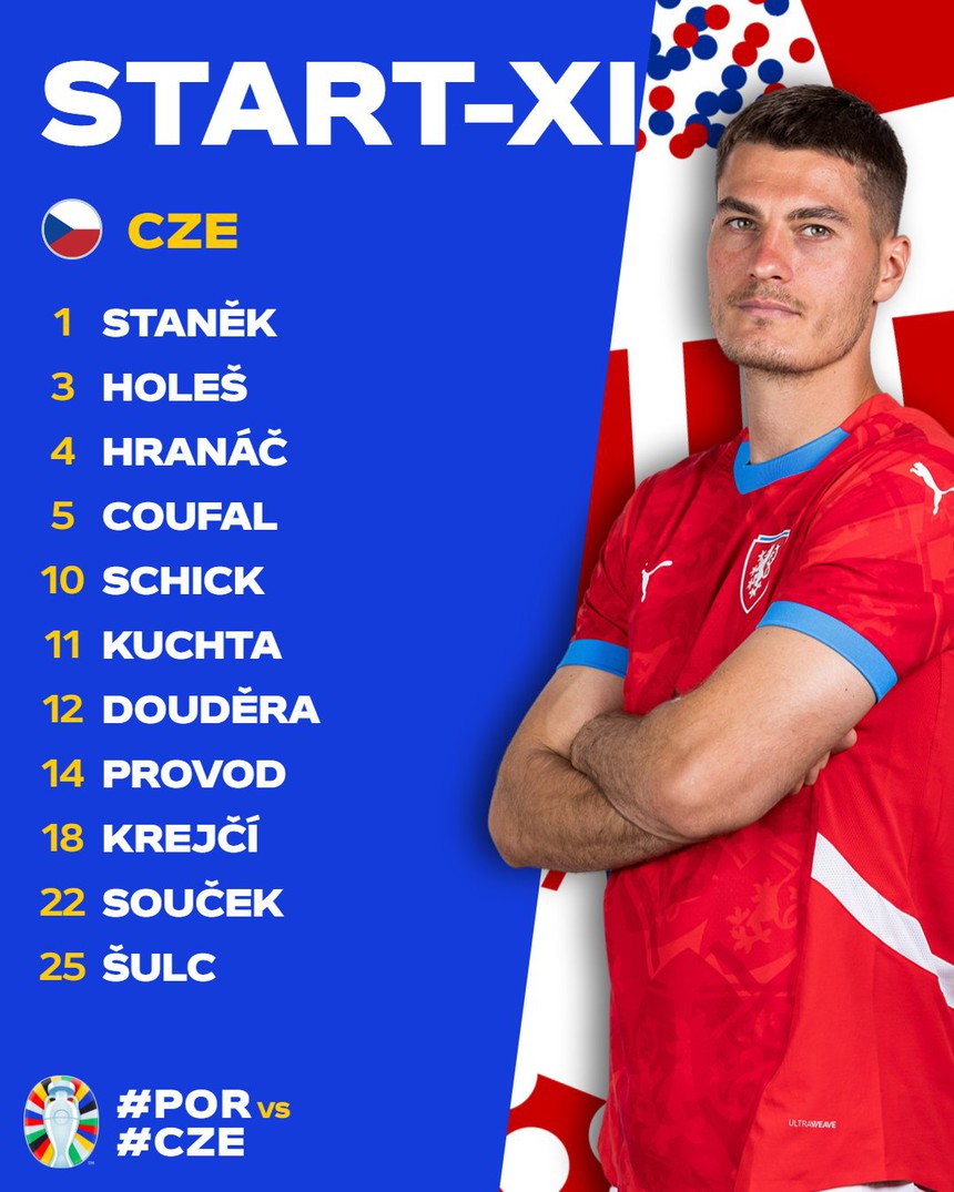 TRỰC TIẾP bóng đá VTV5 VTV6: Bồ Đào Nha vs CH Séc, vòng bảng EURO 2024 (2h hôm nay): Ronaldo lĩnh xướng hàng công - Ảnh 5. TRỰC TIẾP bóng đá VTV5 VTV6: Bồ Đào Nha vs CH Séc, vòng bảng EURO 2024 (2h hôm nay): Ronaldo lĩnh xướng hàng công - Ảnh 5.