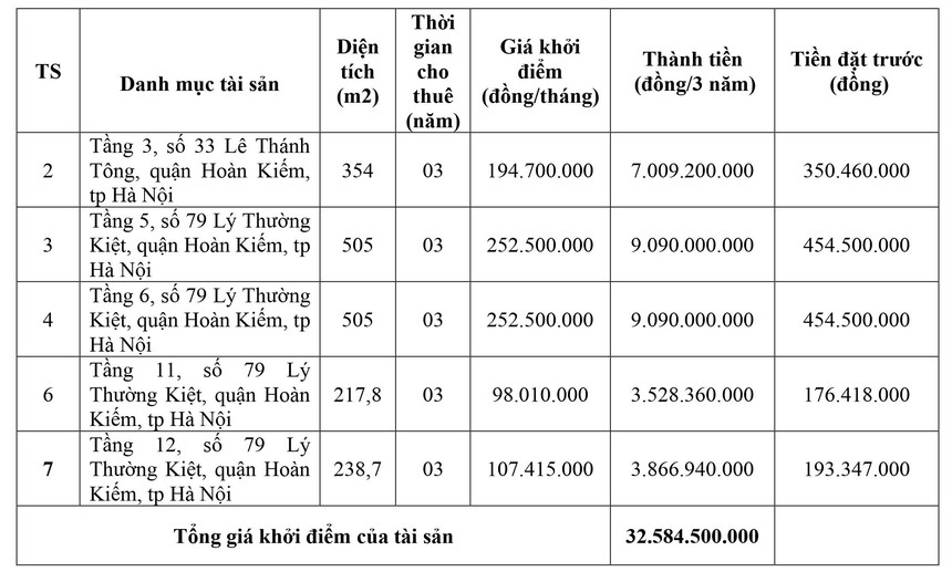 THÔNG BÁO ĐẤU GIÁ TÀI SẢN - Ảnh 1.
