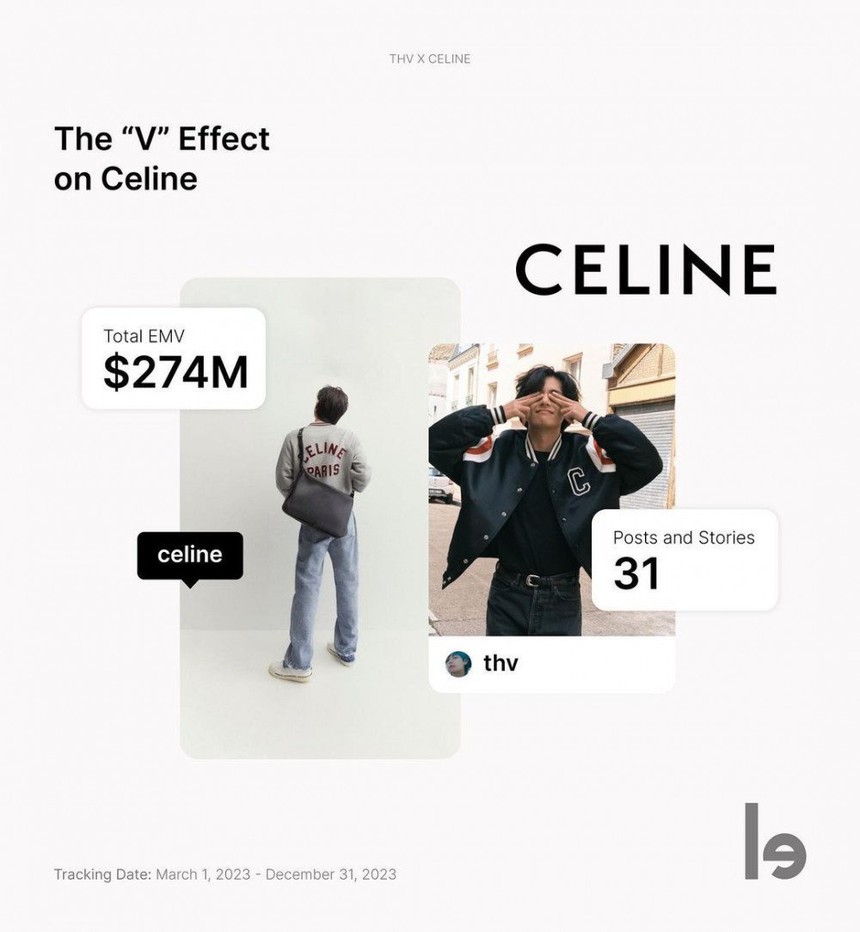 V BTS tác động đến lợi nhuận hoạt động tăng 591% của CELINE năm 2023 - Ảnh 5.