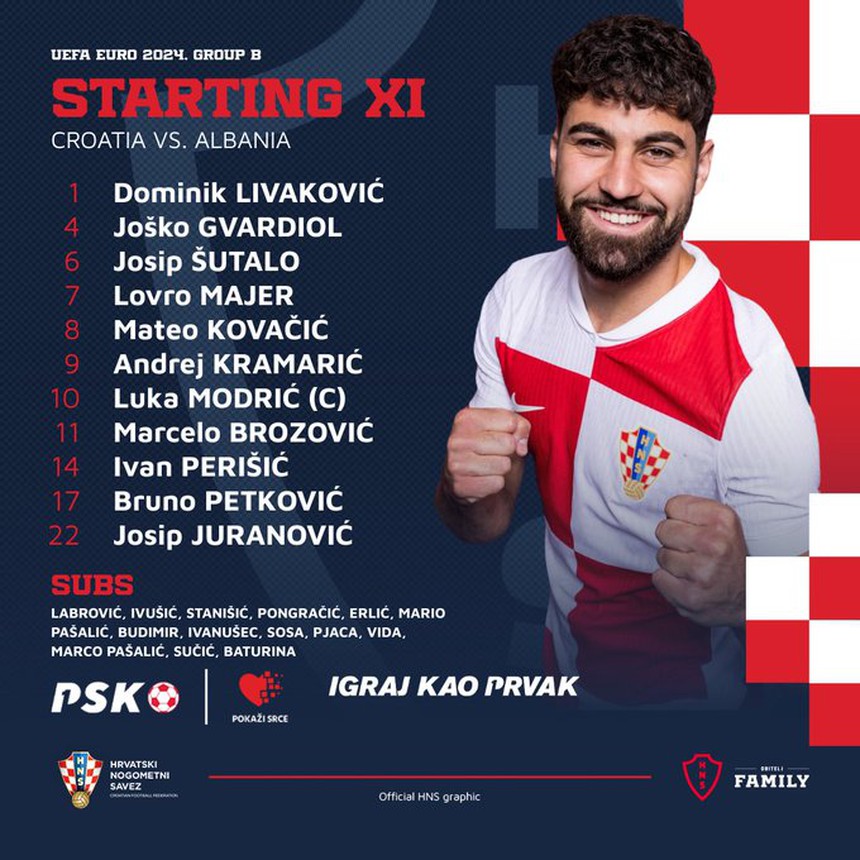 TRỰC TIẾP bóng đá Croatia vs Albania (Link VTV2, VTV6, TV360), xem EURO 2024 - Ảnh 8.