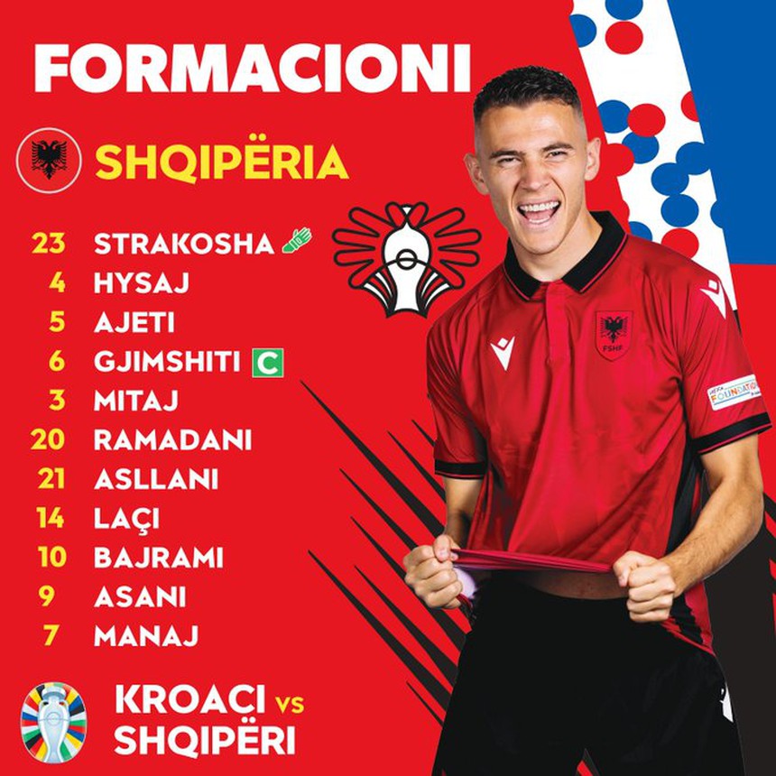 TRỰC TIẾP bóng đá Croatia vs Albania (Link VTV2, VTV6, TV360), xem EURO 2024 - Ảnh 7.