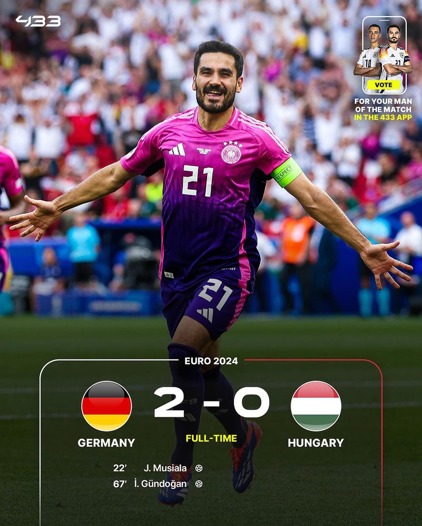 Xác định đội tuyển đầu tiên ở EURO 2024 vượt qua vòng bảng sau khi thắng liên tiếp - Ảnh 1.