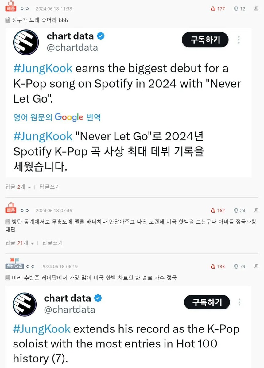 Jungkook BTS gây sốc netizen Hàn Quốc khi bất ngờ lọt vào bảng xếp hạng "Billboard Hot 100"  - Ảnh 6.
