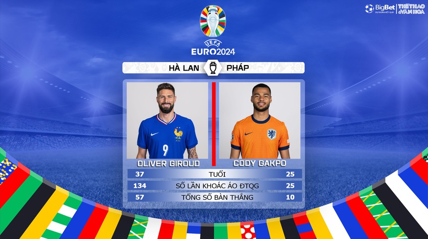 Nhận định bóng đá Hà Lan vs Pháp (2h00, 22/6), vòng bảng EURO 2024 - Ảnh 6.