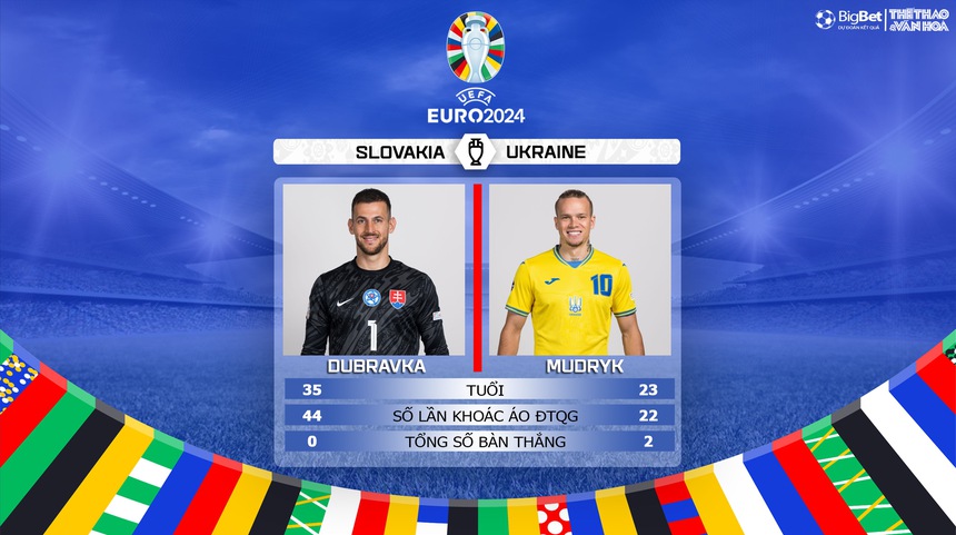 Nhận định bóng đá Slovakia vs Ukraine (20h00, 21/6), vòng bảng EURO 2024 - Ảnh 6. Nhận định bóng đá Slovakia vs Ukraine (20h00, 21/6), vòng bảng EURO 2024 - Ảnh 6.