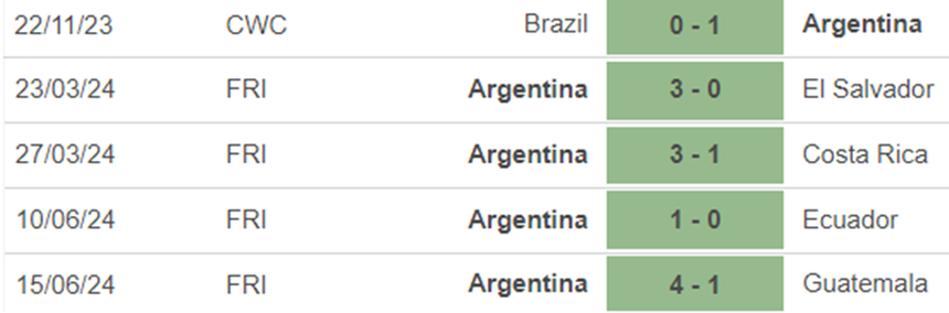 Phong độ Argentina