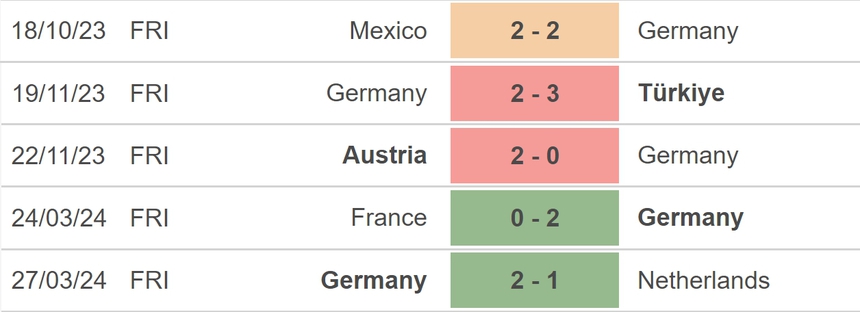 Nhận định bóng đá Đức vs Ukraine (01h45, 4/6), giao hữu quốc tế - Ảnh 3. Nhận định bóng đá Đức vs Ukraine (01h45, 4/6), giao hữu quốc tế - Ảnh 3.