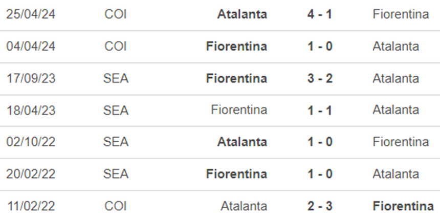 Lịch sử đối đầu Atalanta vs Fiorentina