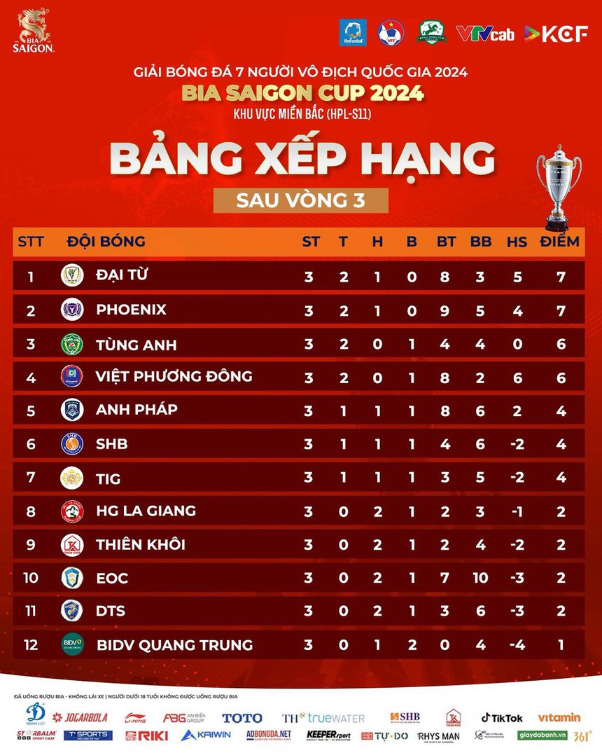 'Phượng hoàng lửa' tung cánh trong ngày các ứng cử viên vô địch HPL-S11 mất điểm - Ảnh 5.