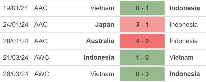 Nhận định bóng đá Indonesia vs Tanzania (16h00, 2/6), giao hữu quốc tế - Ảnh 3.