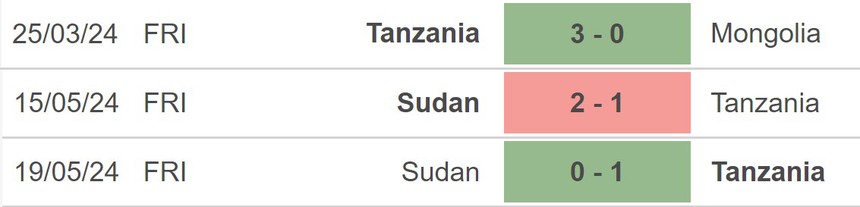 Nhận định bóng đá Indonesia vs Tanzania (16h00, 2/6), giao hữu quốc tế - Ảnh 4.