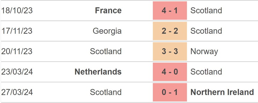 Nhận định bóng đá Gibraltar vs Scotland (23h00, 3/6), giao hữu quốc tế - Ảnh 4.