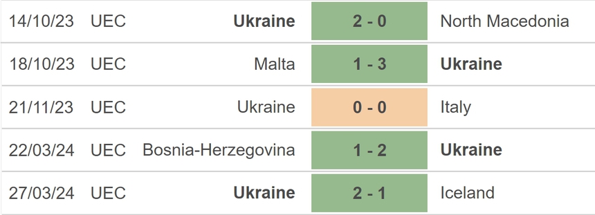 Nhận định bóng đá Đức vs Ukraine (01h45, 4/6), giao hữu quốc tế - Ảnh 4. Nhận định bóng đá Đức vs Ukraine (01h45, 4/6), giao hữu quốc tế - Ảnh 4.