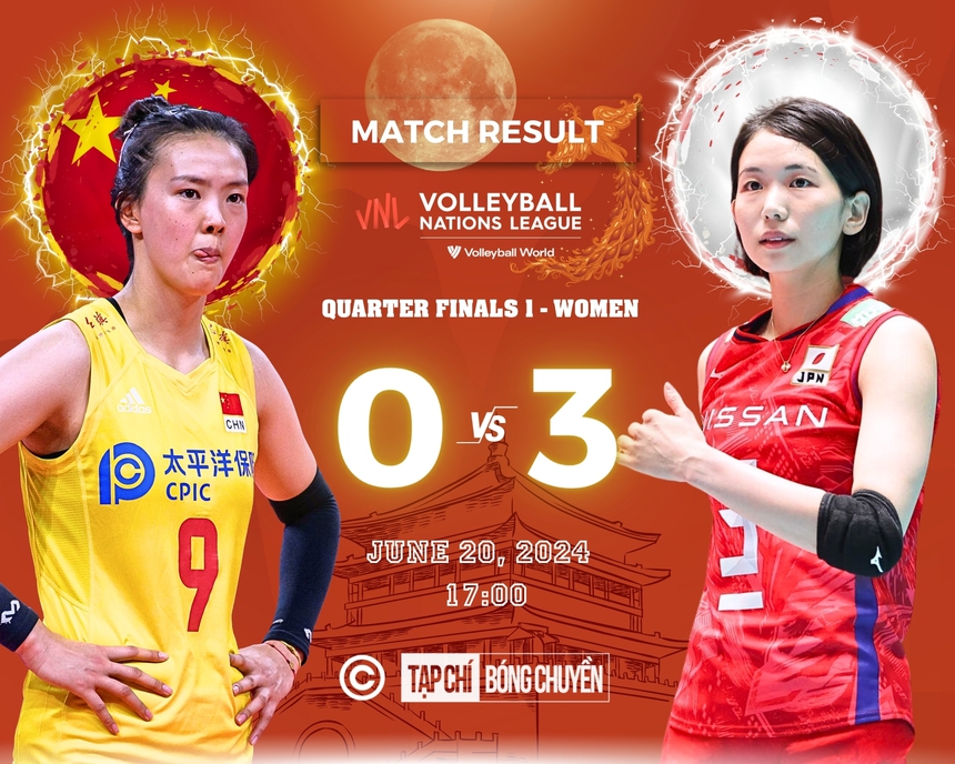 Thắng Trung Quốc thuyết phục, ĐT Nhật Bản là đội đầu tiên vào bán kết giải vô địch thế giới - Ảnh 1.