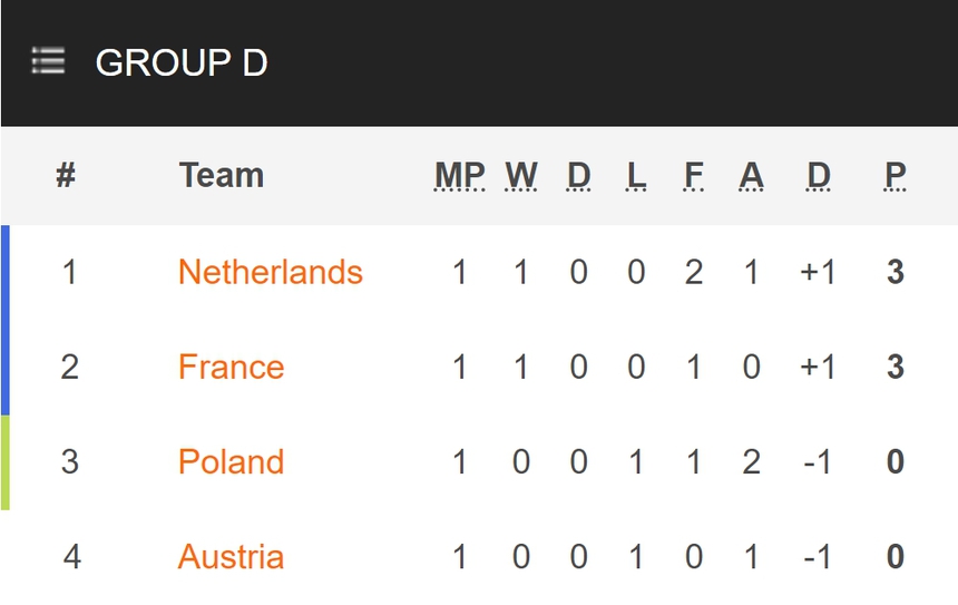 TRỰC TIẾP bóng đá Ba Lan vs Áo (23h00, 21/6), Link VTV2, VTV6, TV360 xem EURO 2024  - Ảnh 6.