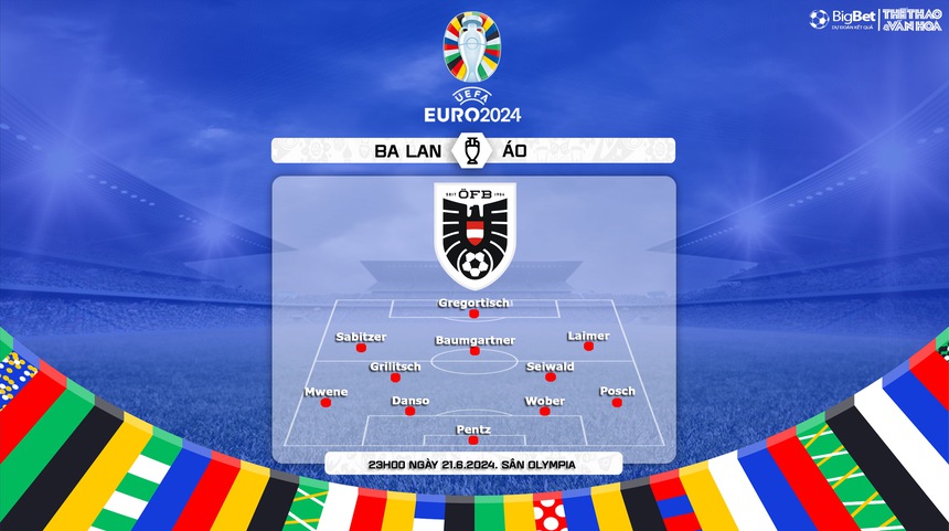 Ba Lan vs Áo