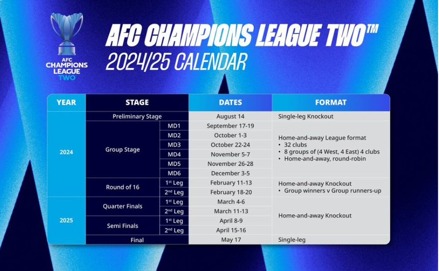 Bóng đá Việt Nam nhận 2 suất tham dự C2 châu Á - Ảnh 1. Bóng đá Việt Nam nhận 2 suất tham dự C2 châu Á - Ảnh 1.