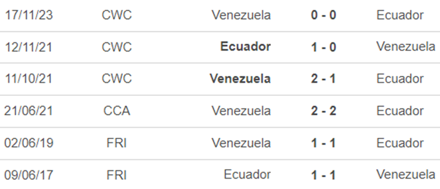 Lịch sử đối đầu Ecuador vs Venezuela Lịch sử đối đầu Ecuador vs Venezuela