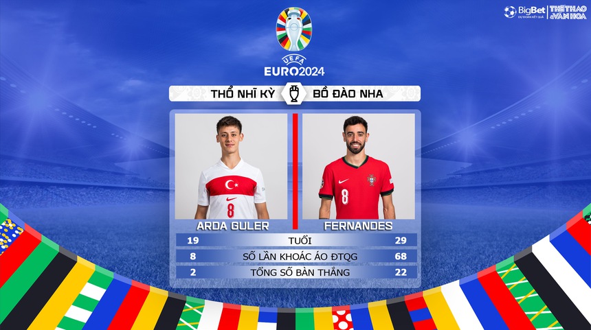 Nhận định bóng đá Thổ Nhĩ Kỳ vs Bồ Đào Nha (23h00, 22/6), vòng bảng EURO 2024 - Ảnh 7. Nhận định bóng đá Thổ Nhĩ Kỳ vs Bồ Đào Nha (23h00, 22/6), vòng bảng EURO 2024 - Ảnh 7.