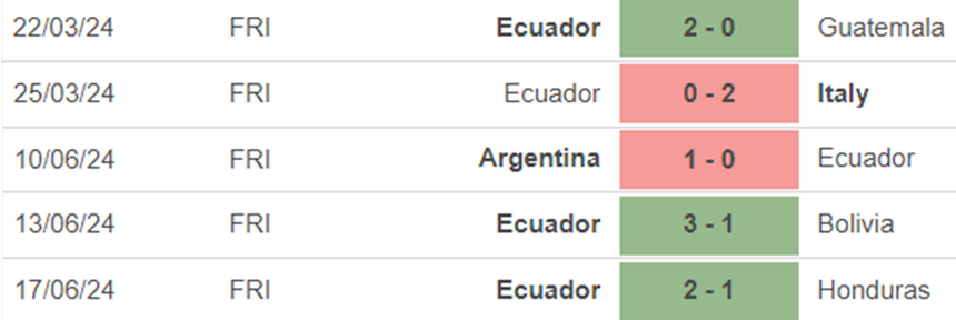 Phong độ Ecuador Phong độ Ecuador