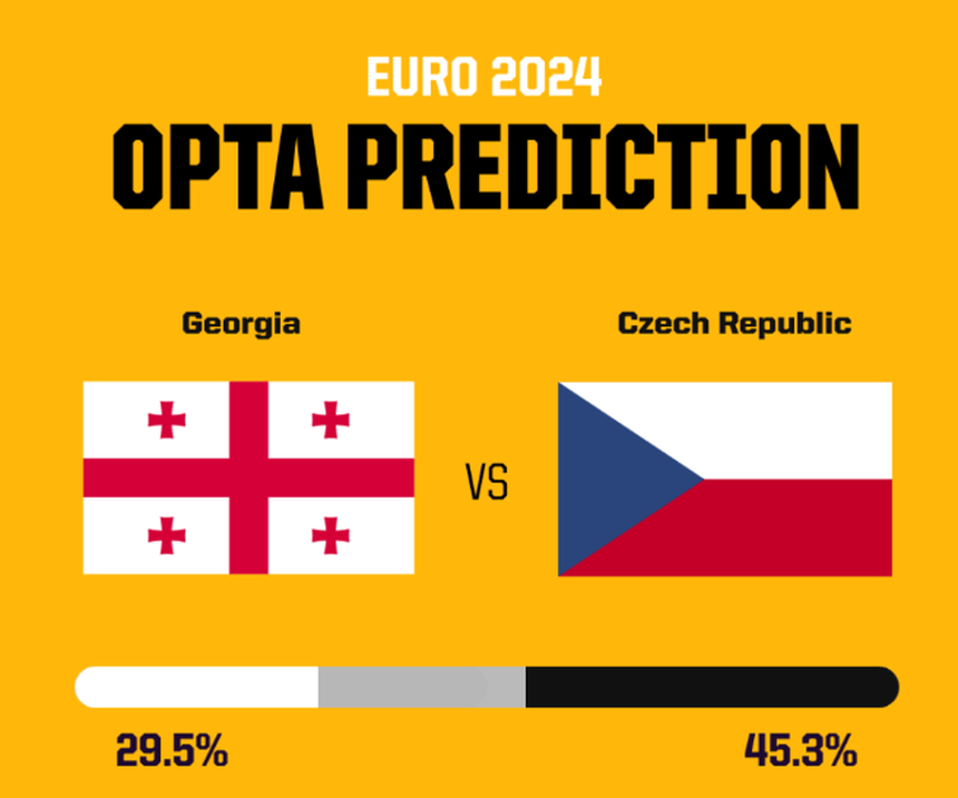 Dự đoán tỷ số trận đấu Georgia vs Séc: Tân binh EURO sẽ nhận thêm thất bại - Ảnh 2. Dự đoán tỷ số trận đấu Georgia vs Séc: Tân binh EURO sẽ nhận thêm thất bại - Ảnh 2.