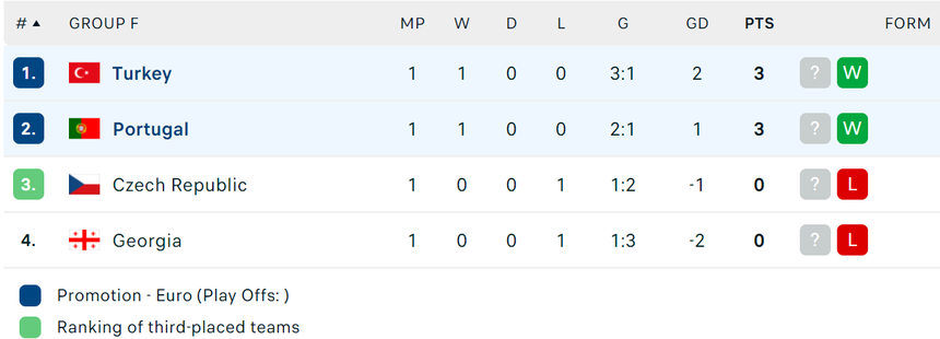 TRỰC TIẾP bóng đá Thổ Nhĩ Kỳ vs Bồ Đào Nha (23h00 hôm nay), Link VTV2, TV360 xem EURO 2024 - Ảnh 5. TRỰC TIẾP bóng đá Thổ Nhĩ Kỳ vs Bồ Đào Nha (23h00 hôm nay), Link VTV2, TV360 xem EURO 2024 - Ảnh 5.