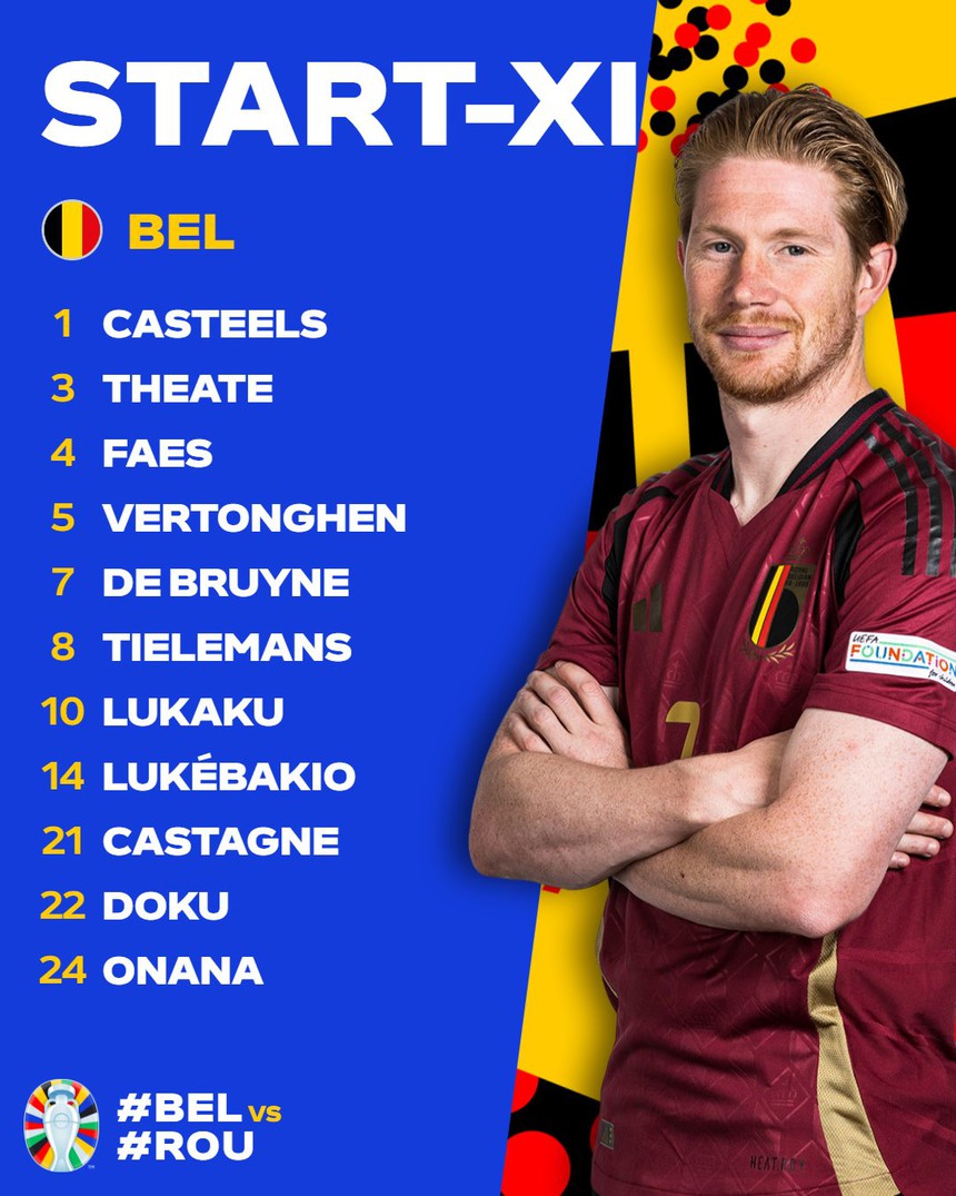 TRỰC TIẾP bóng đá Bỉ vs Romania (Link VTV3, TV360): Chờ Lukaku nổ súng - Ảnh 9. TRỰC TIẾP bóng đá Bỉ vs Romania (Link VTV3, TV360): Chờ Lukaku nổ súng - Ảnh 9.