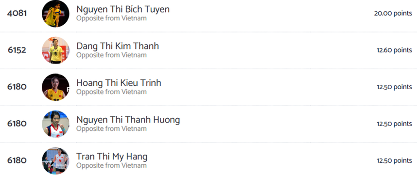 Bích Tuyền nhận vinh dự cao quý năm thứ 4 liên tiếp, tâm lí hưng phấn, tự tin, sẵn sàng bùng nổ ở giải thế giới - Ảnh 5.