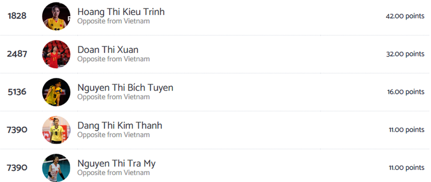 Bích Tuyền nhận vinh dự cao quý năm thứ 4 liên tiếp, tâm lí hưng phấn, tự tin, sẵn sàng bùng nổ ở giải thế giới - Ảnh 4.