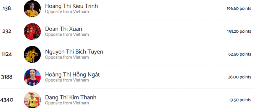 Bích Tuyền nhận vinh dự cao quý năm thứ 4 liên tiếp, tâm lí hưng phấn, tự tin, sẵn sàng bùng nổ ở giải thế giới - Ảnh 3.