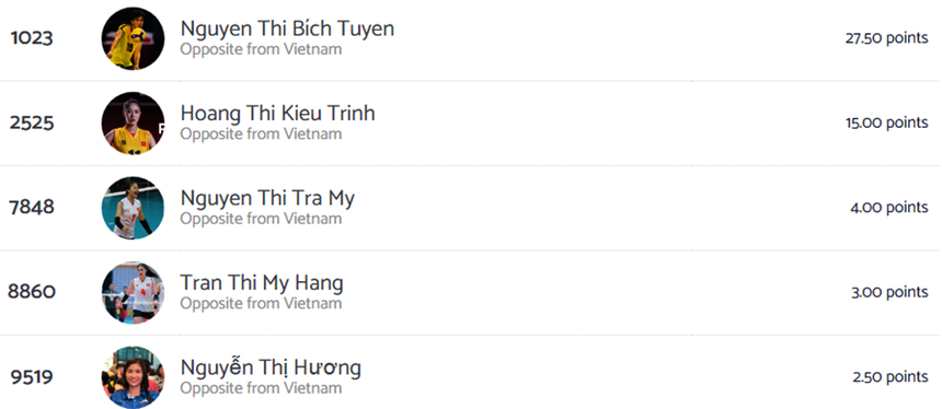 Bích Tuyền nhận vinh dự cao quý năm thứ 4 liên tiếp, tâm lí hưng phấn, tự tin, sẵn sàng bùng nổ ở giải thế giới - Ảnh 2.