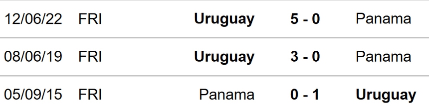Uruguay vs Panama