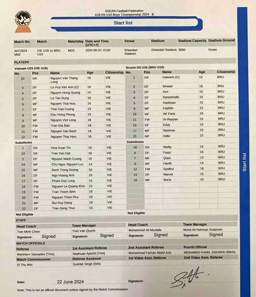 Việt Nam đại thắng với tỷ số không tưởng ở giải U16 Đông Nam Á, đối thủ phải thở oxy vì không chịu nổi nhiệt - Ảnh 1. Việt Nam đại thắng với tỷ số không tưởng ở giải U16 Đông Nam Á, đối thủ phải thở oxy vì không chịu nổi nhiệt - Ảnh 1.